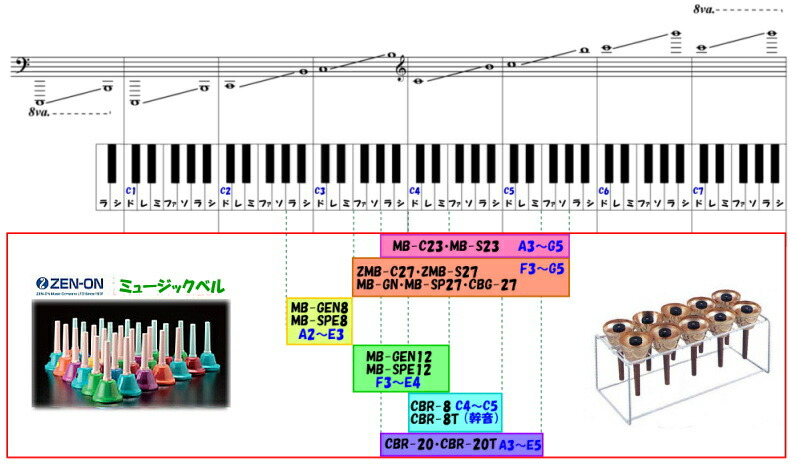 楽天市場】ゼンオン CBR-20 ミュージックベル カラーハンド式タイプ 20