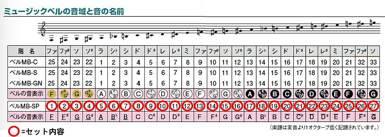 ZEN-ON ゼンオン ミュージックベル スーパー 24音 ベル B0587 ゼンオン