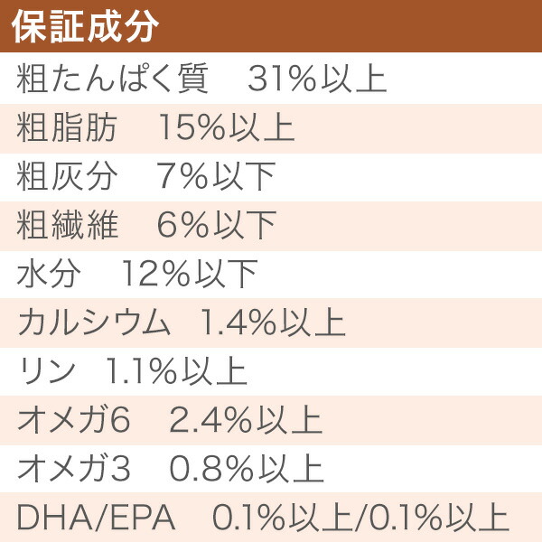 楽天市場】アカナ アダルトラージブリードレシピ 17kg (正規品