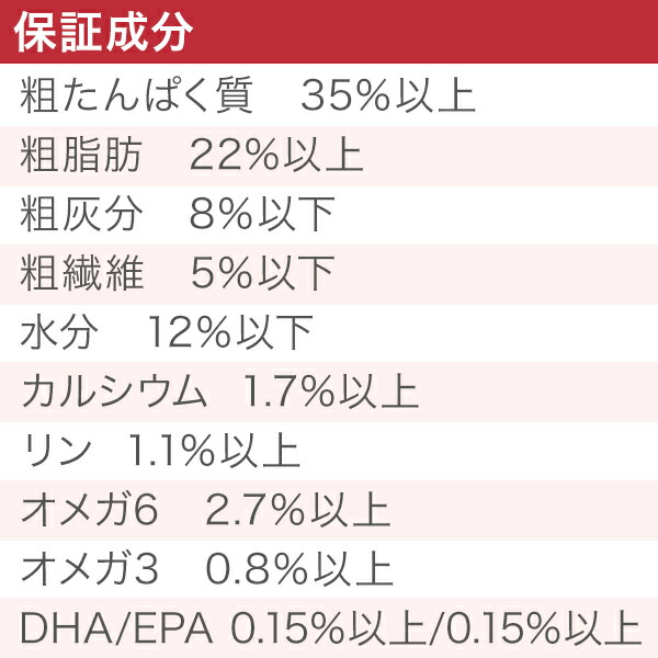 楽天市場】アカナ スポーツ＆アジリティレシピ 17kg (正規品