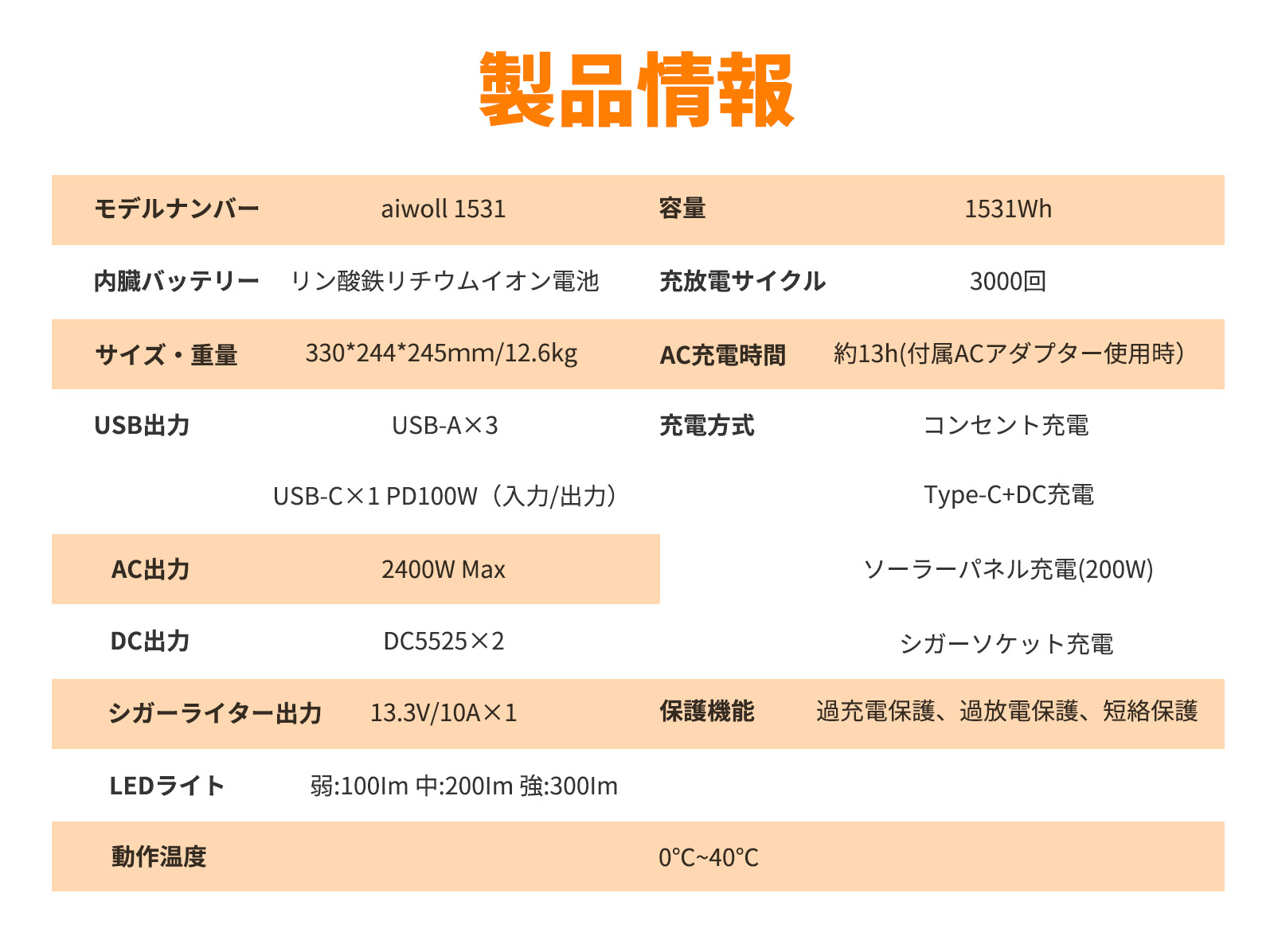 楽天市場】AIWOLL ポータブル電源 1531Wh 大容量 1500W(最大2400W
