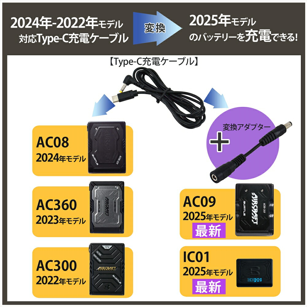 楽天市場】BURTLE ケーブル バートル製バッテリー 対応 22V AC08 19V