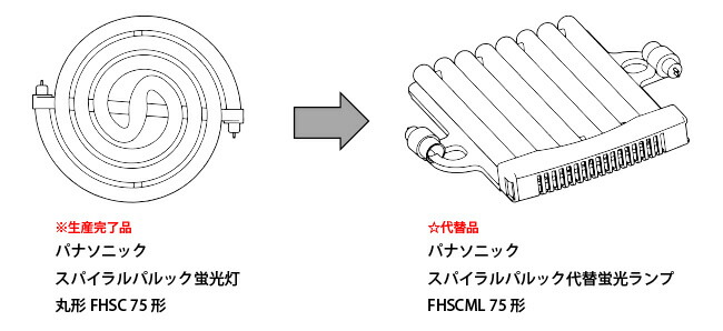 楽天市場】パナソニック スパイラルパルック代替蛍光ランプ（蛍光灯