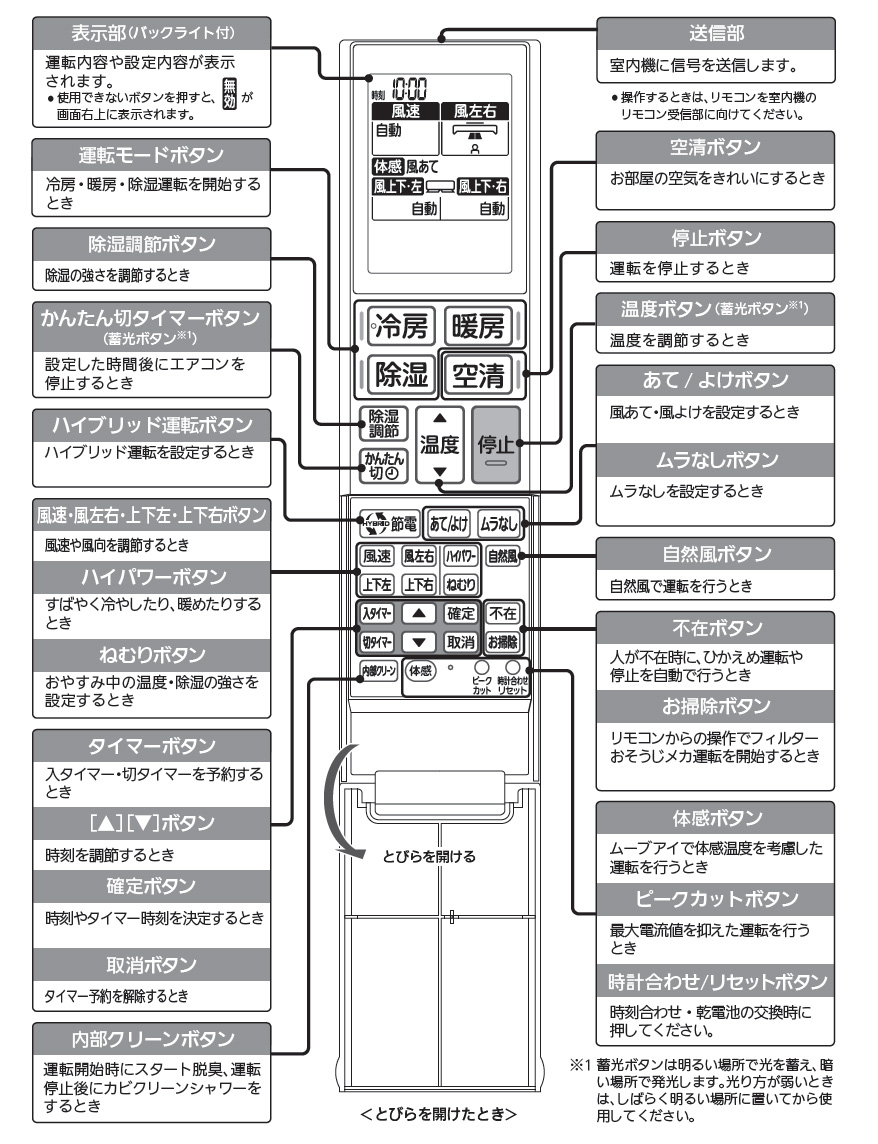 楽天市場】三菱 ルームエアコン 霧ヶ峰用 リモコン YU212(M21 EG8 426