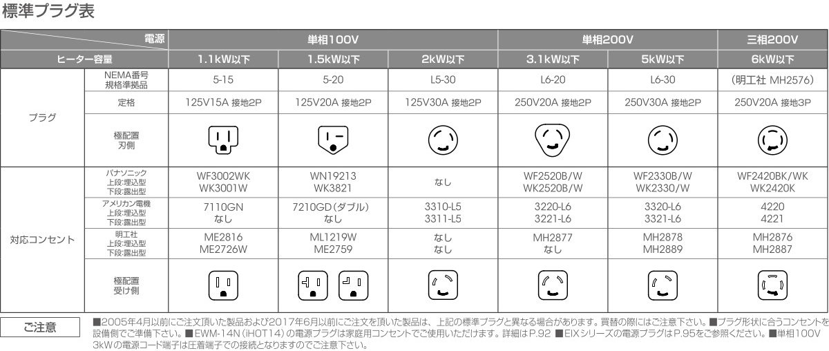 楽天市場】EIWX3150A0 イトミック 小型電気温水器 電気瞬間湯沸器 EIWX