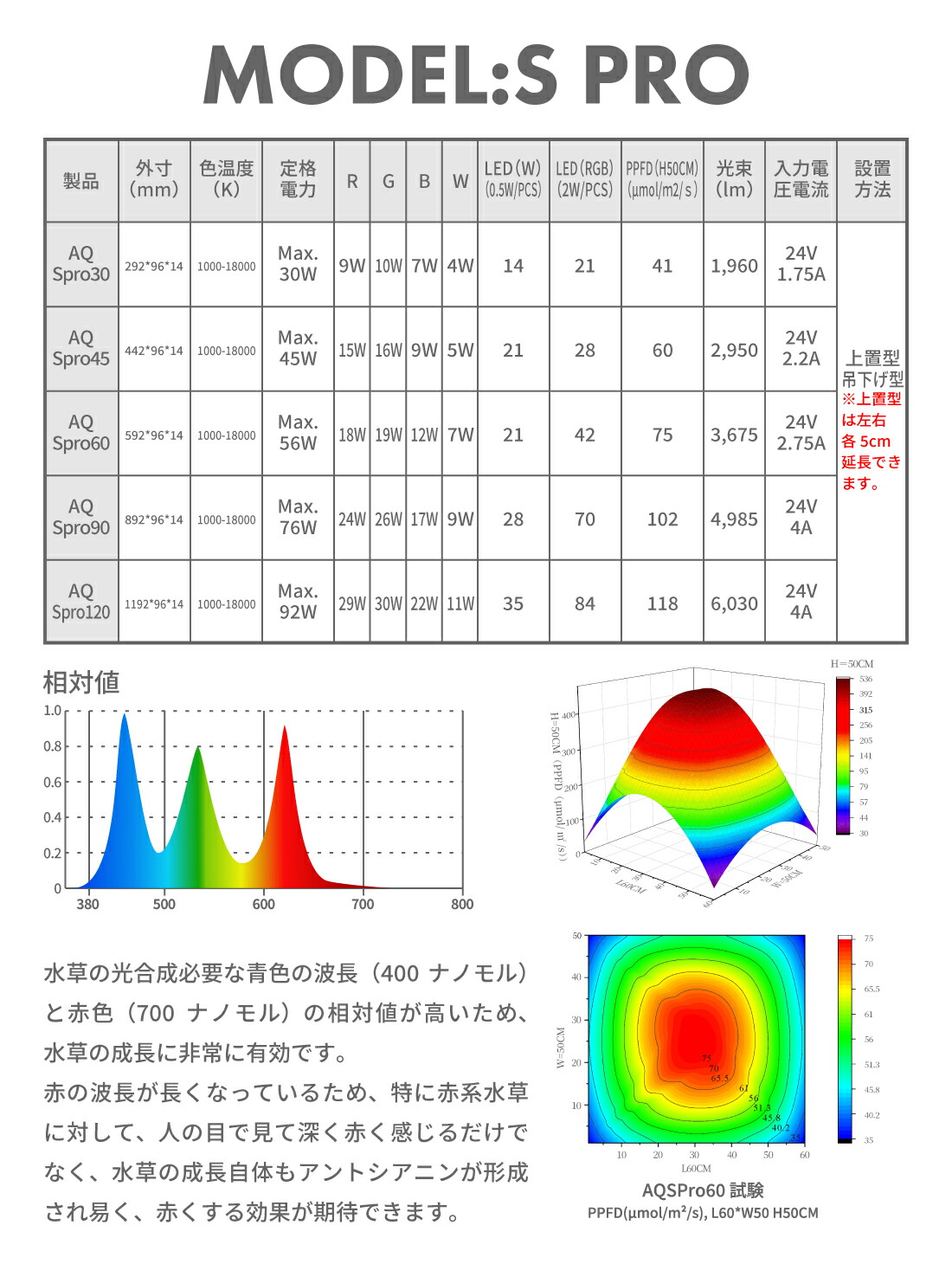 楽天市場】LEDSTAR モデルSPRO AQ-SPRO 水槽 ライト LED RGBW 【PSE