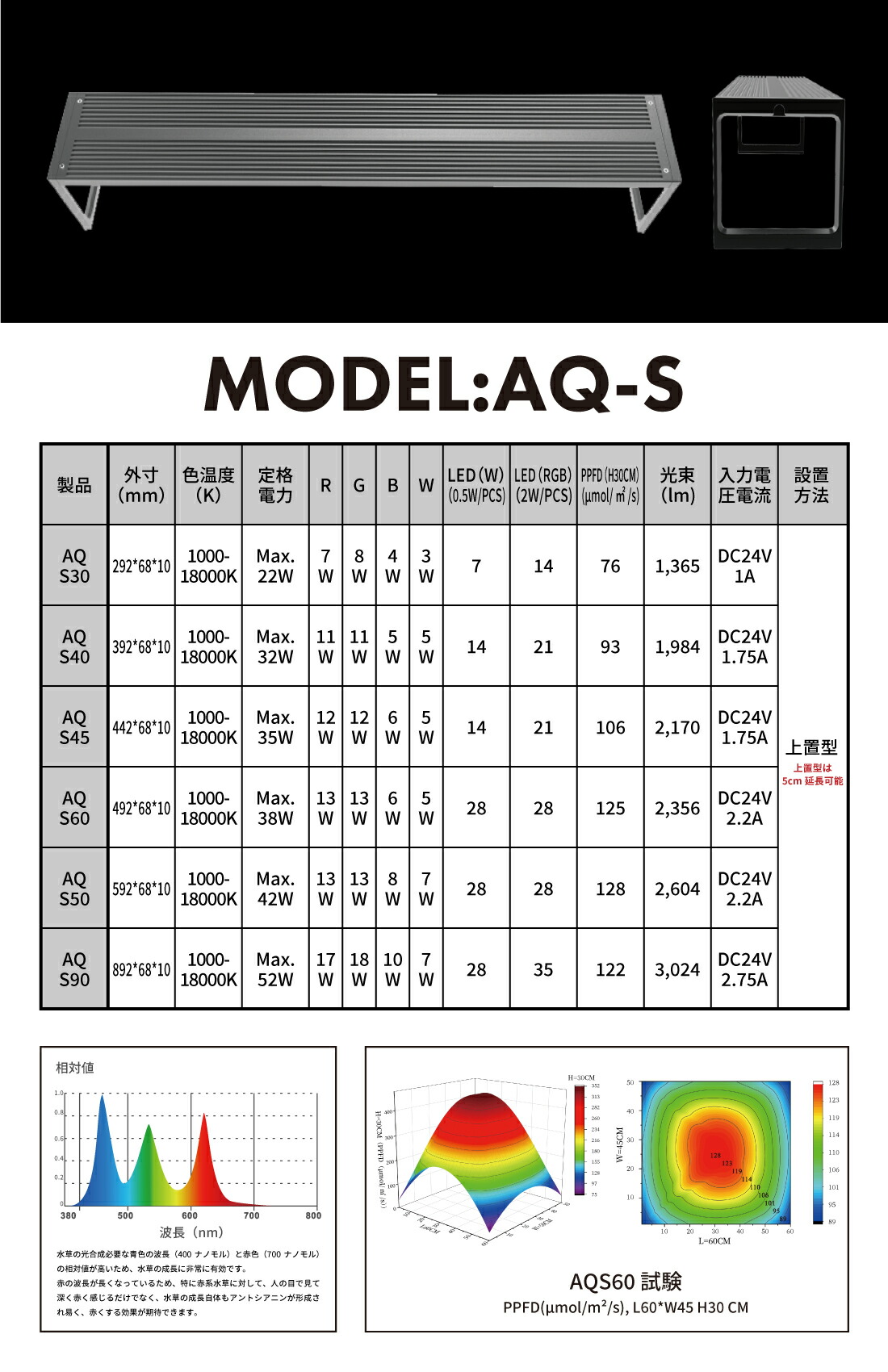 楽天市場】LEDSTAR モデルS2 AQ-S 水槽 LEDライト 防水 PSE認証 技適