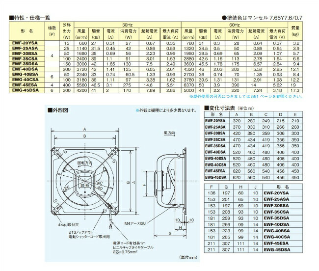 楽天市場】排気専用 産業用有圧換気扇 三菱電機 型式EWF-25ASA2