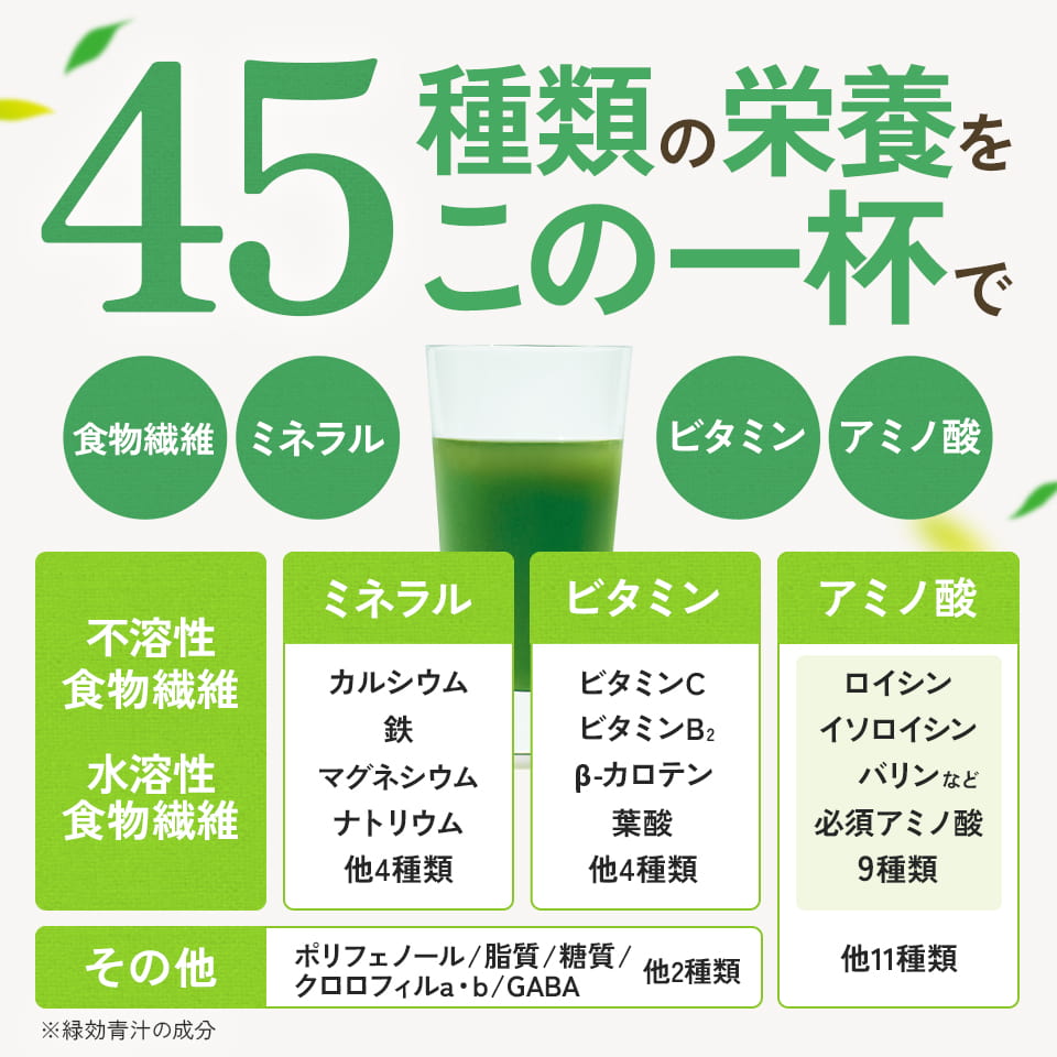 楽天市場】アサヒ緑健 緑効青汁 90袋 大麦若葉 乳酸菌配合 青汁 オリゴ