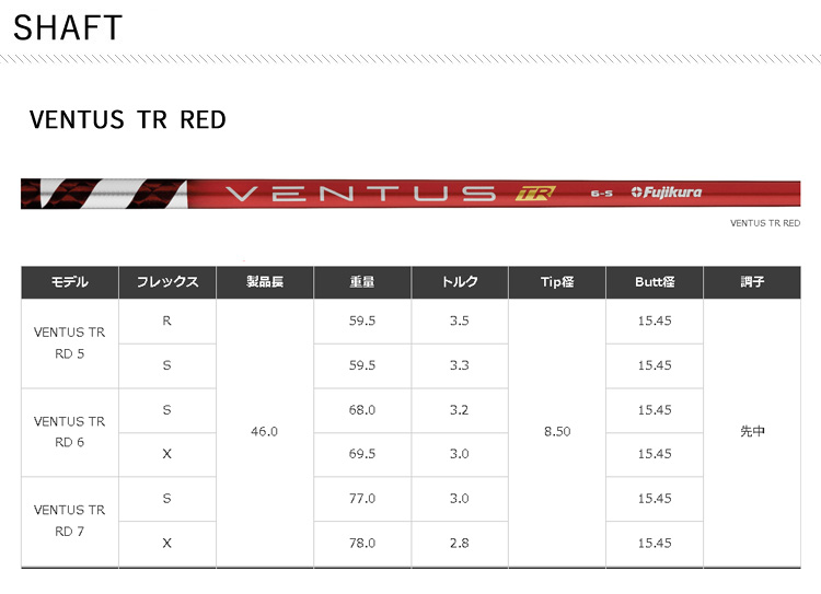 特注 納期3-6週) ダンロップ スリクソン ZXiフェアウェイウッド VENTUS