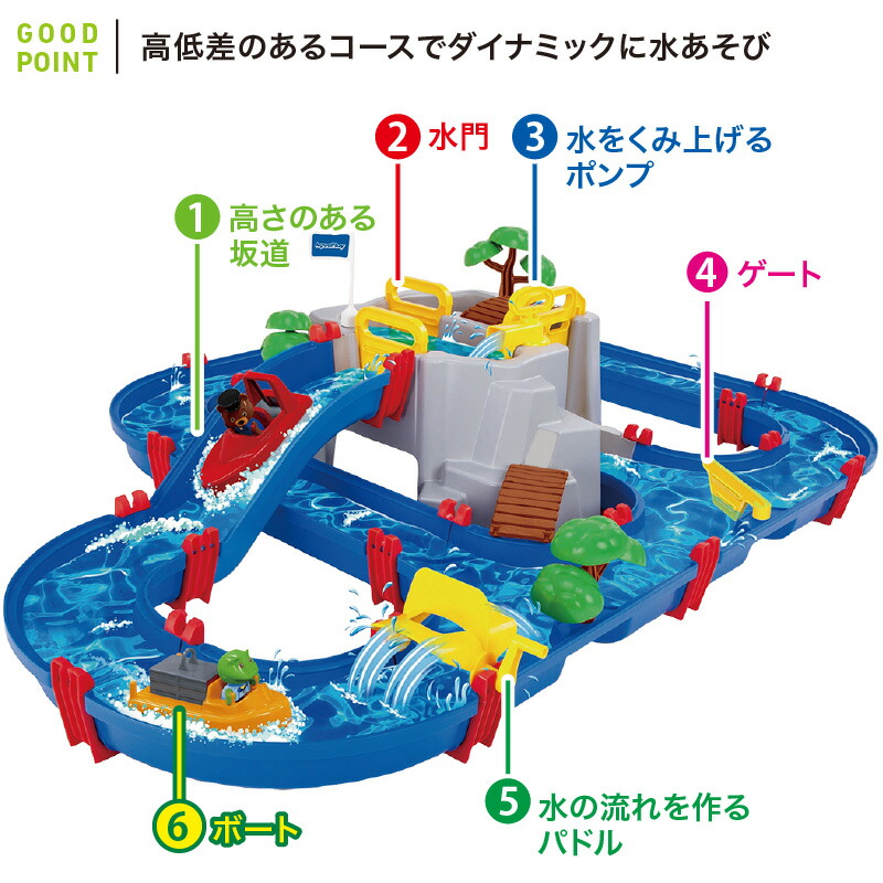 楽天市場】＼Wプレゼント付＆レビュー特典も／ボーネルンド アクア