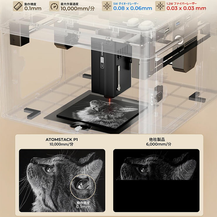 楽天市場】ATOMSTACK P1 5W レーザー彫刻機 カッター機能付き