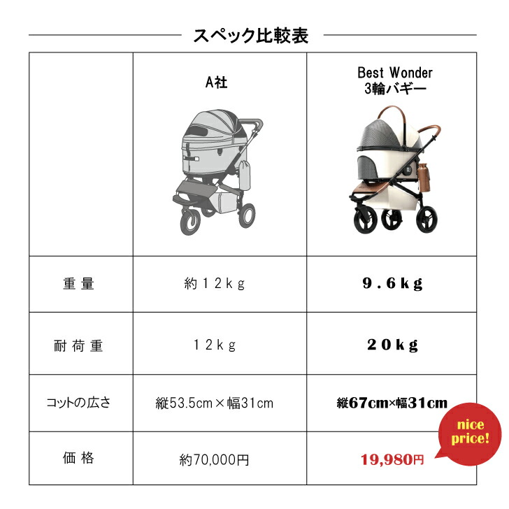 楽天市場】三輪 分離式 3way ペット カート レインカバー付き バギー