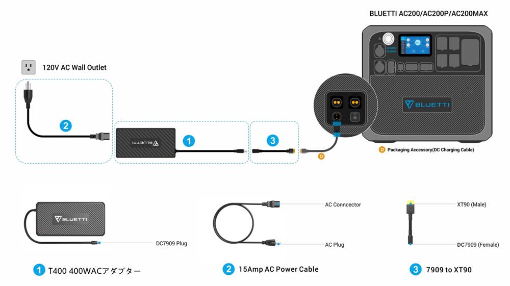 楽天市場】BLUETTI ポータブル電源 充電器 500W ACアダプタ 急速充電