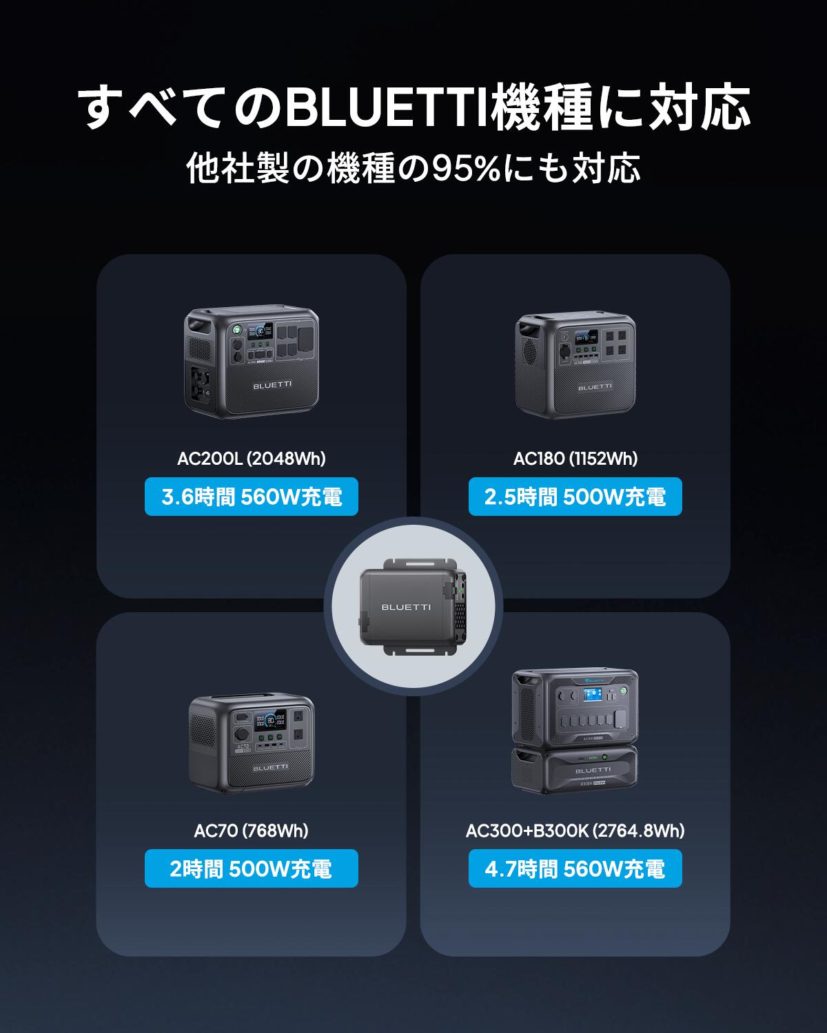 楽天市場】【クーポンで37,950円 2/4~】BLUETTI Charger 1 走行充電器