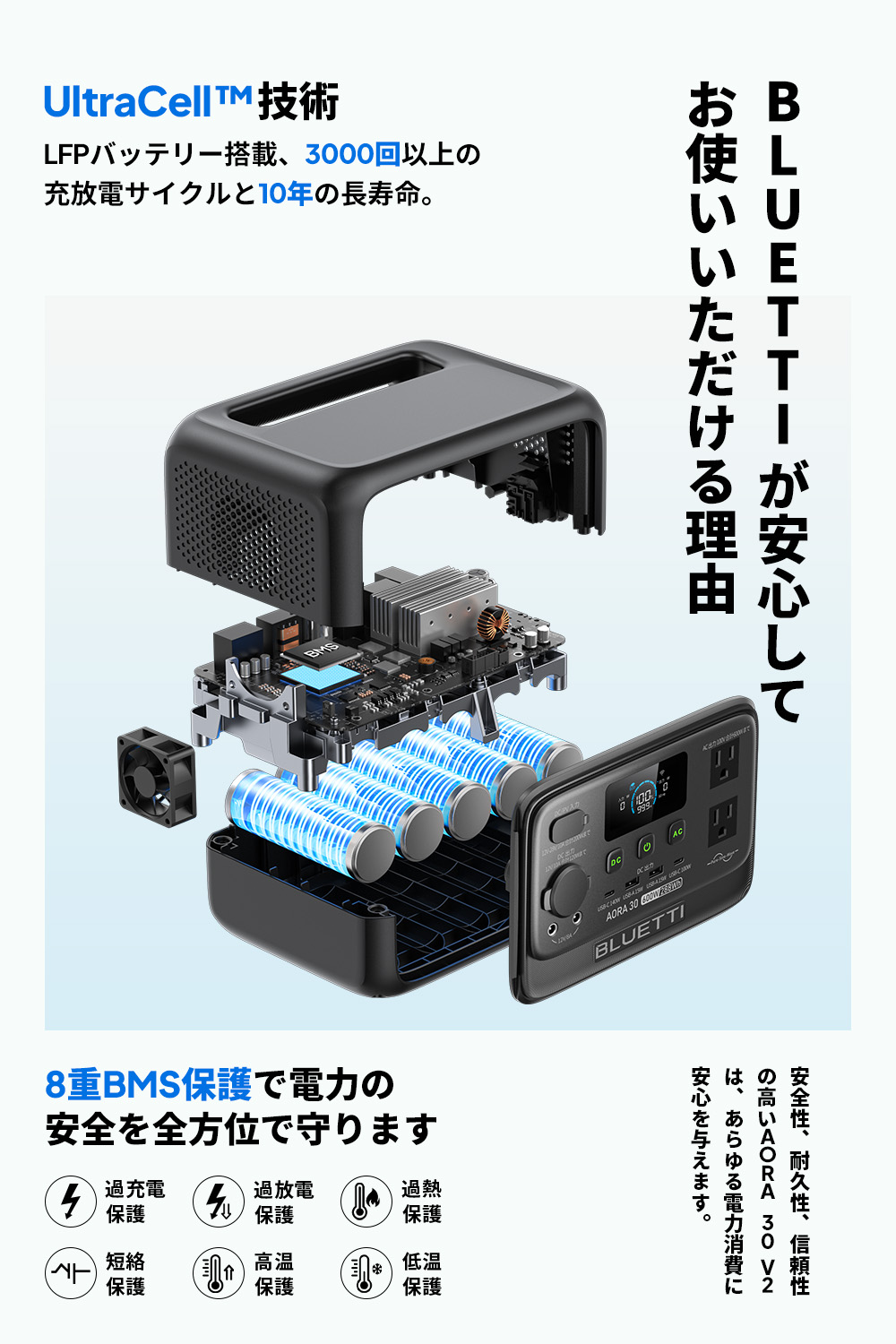 楽天市場】BLUETTI ポータブル電源 ソーラーパネル セット AORA 30 V2+