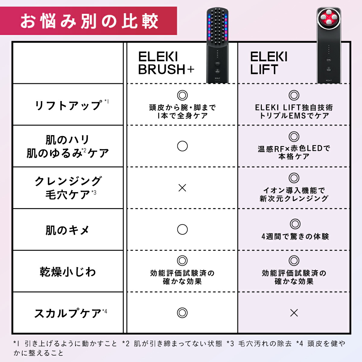 楽天市場】＼新色PINK登場／【公式】美顔器 リフトアップ ブライト