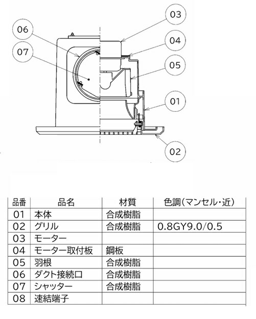 楽天市場】【365日出荷】三菱 換気扇 浴室・トイレ・洗面 換気扇