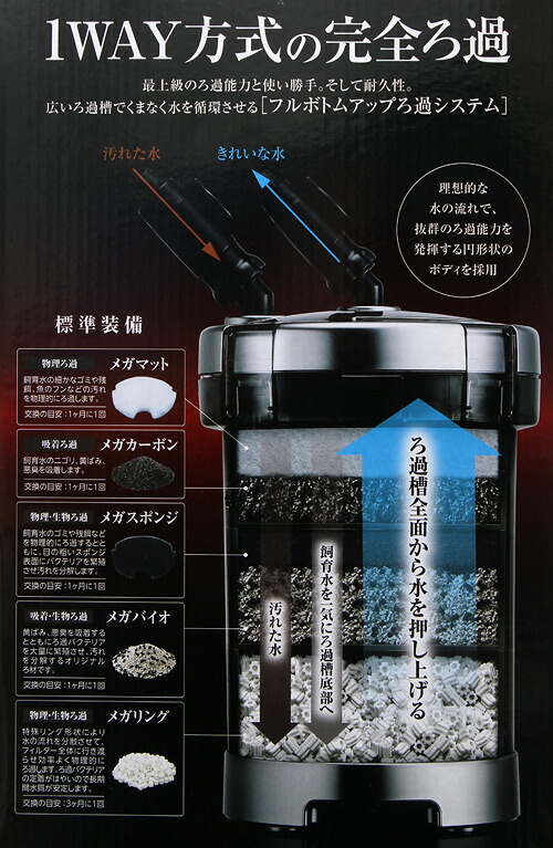 楽天市場】外部フィルター GEX メガパワー 9012 水槽用外部