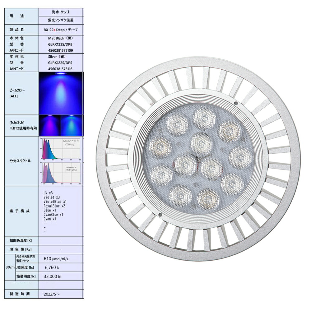 楽天市場】ボルクスジャパン Grassy LeDio RX122s