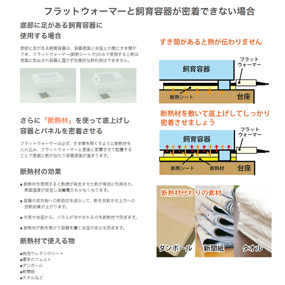 楽天市場】三晃商会 フラットウォーマー 6W 小鳥 小動物 パネル