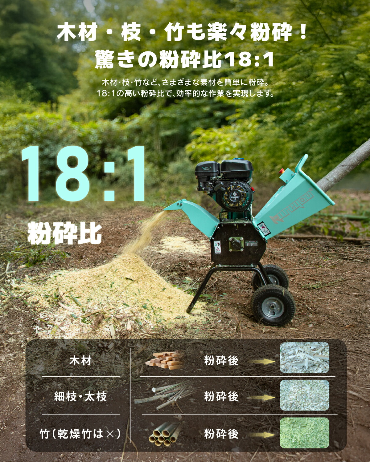 楽天市場】Kareyou ウッドチッパー エンジン粉砕機 90~105mm粉砕能力