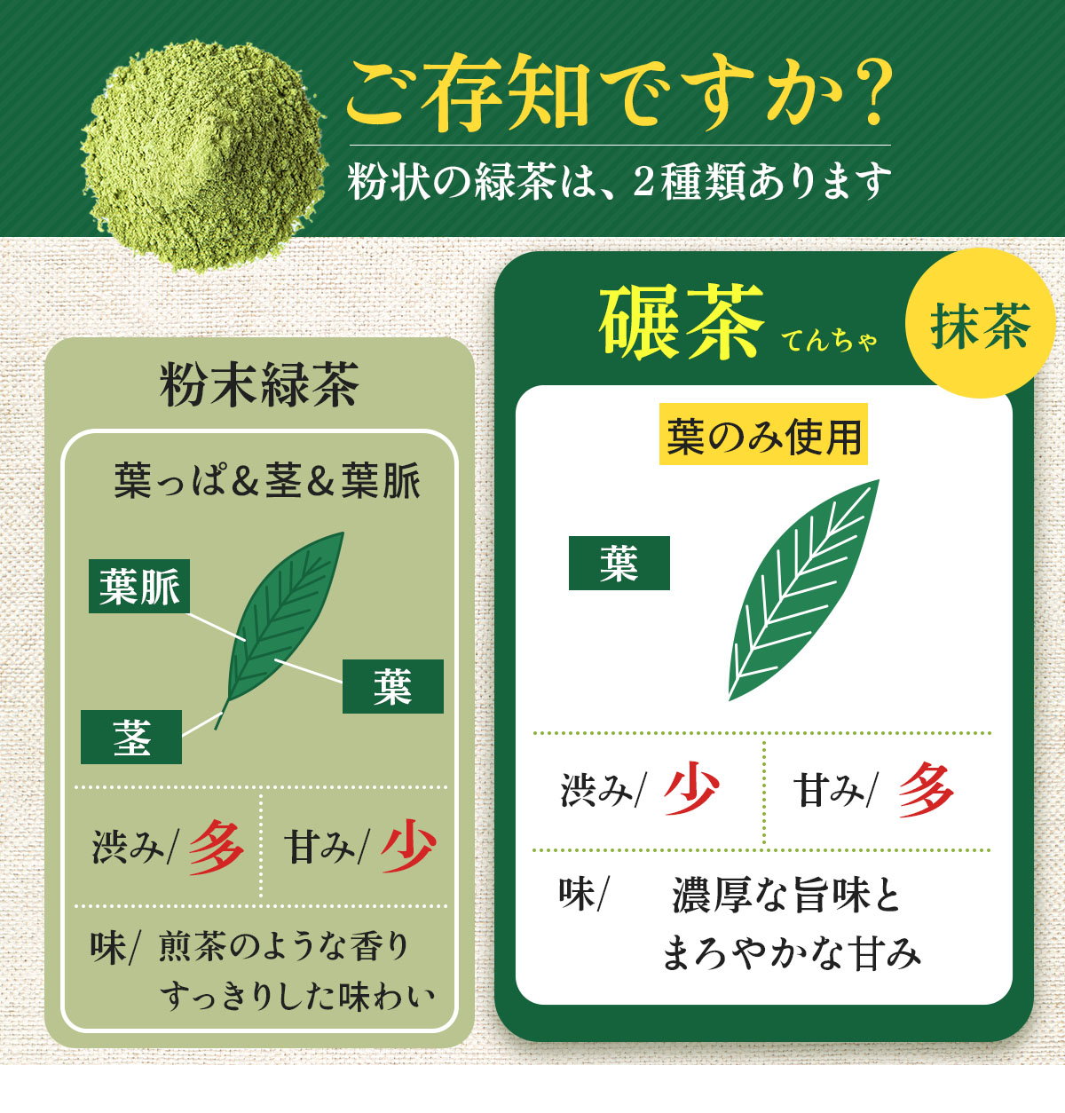 楽天市場】抹茶 鹿児島県産抹茶 matcha ランキング 1位 抹茶パウダー