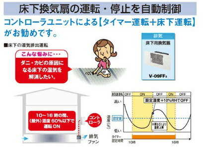 楽天市場】【在庫あり】【床下用の換気扇3台＋コントローラー1台セット