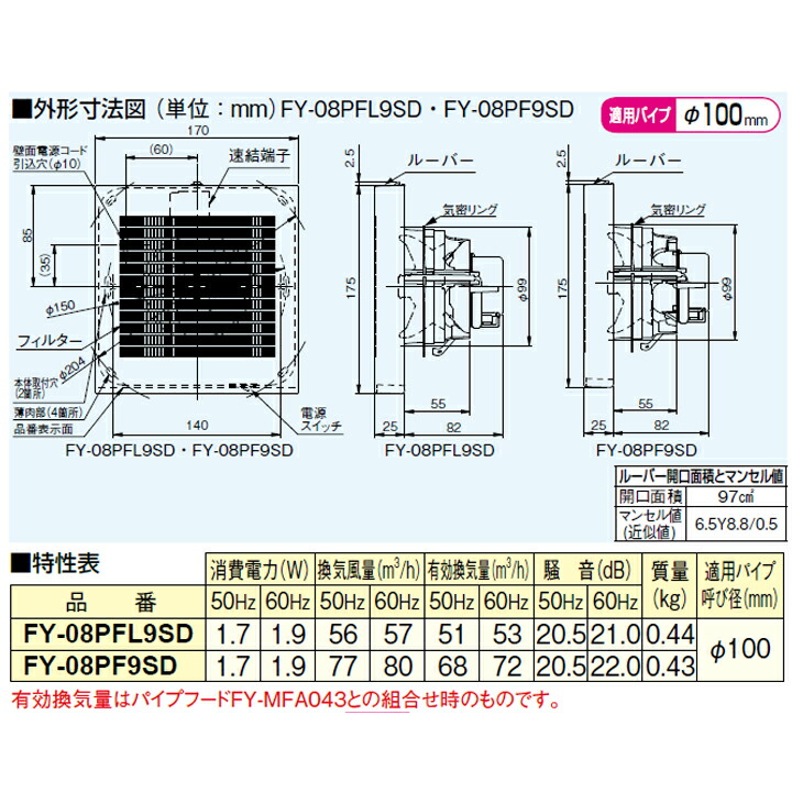 楽天市場】【FY-08PF9SD】パナソニック パイプファン 排気 プロペラ