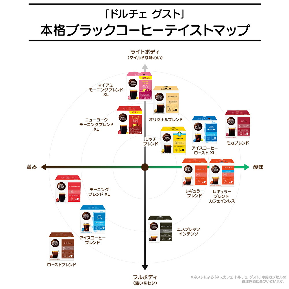 楽天市場】【公式店】ネスカフェ ドルチェ グスト カプセル オリジナル