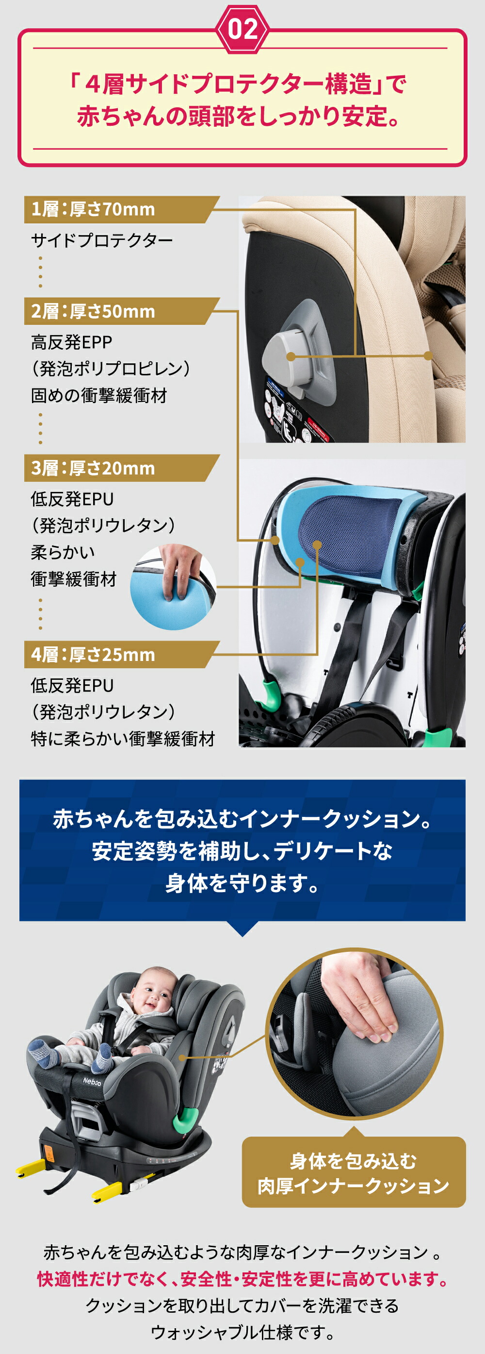 楽天市場】【選べるレビュー特典付き】☆【新生児から4歳頃まで使える