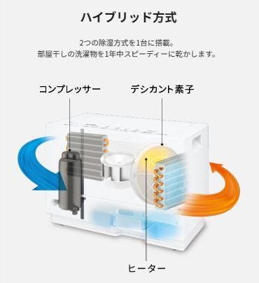 楽天市場】衣類乾燥除湿機 パナソニック コンパクトモデル 清潔・速乾