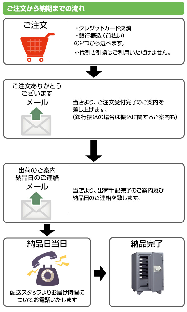 楽天市場】【開梱設置無料】金庫 家庭用 日本製 耐火性能 A4ファイル