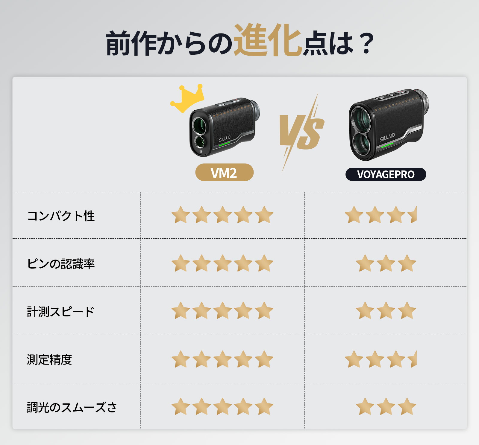 楽天市場】今平周吾プロ推奨【最大39%OFF+エントリーP3倍】SILLAID