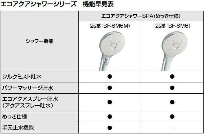 INAX エコアクアスイッチシャワーSPA シャワーヘッド SMS-1807 LIXIL