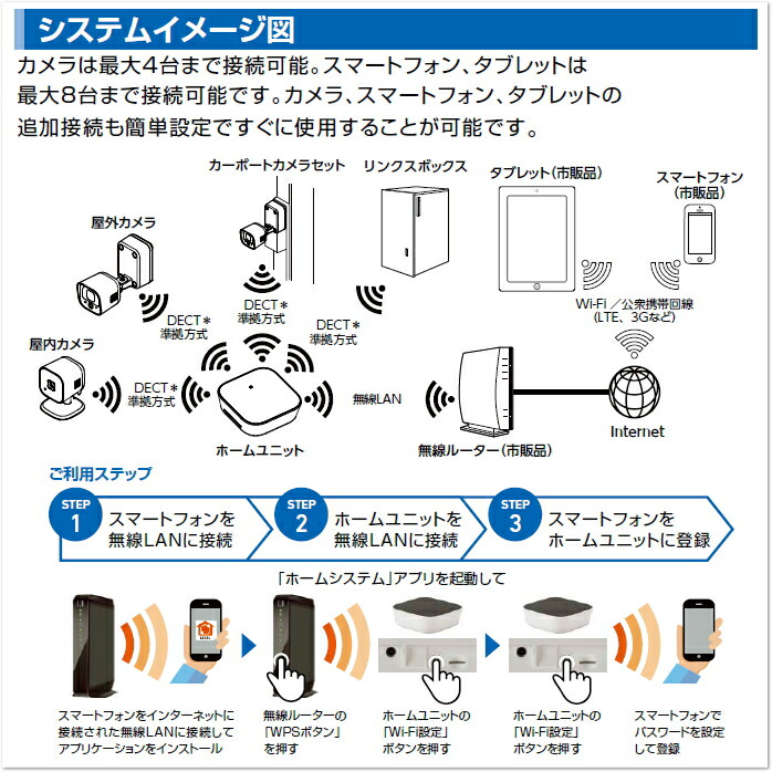 楽天市場】【無料☆特典対象】 防犯カメラ 監視カメラ LIXIL リクシル