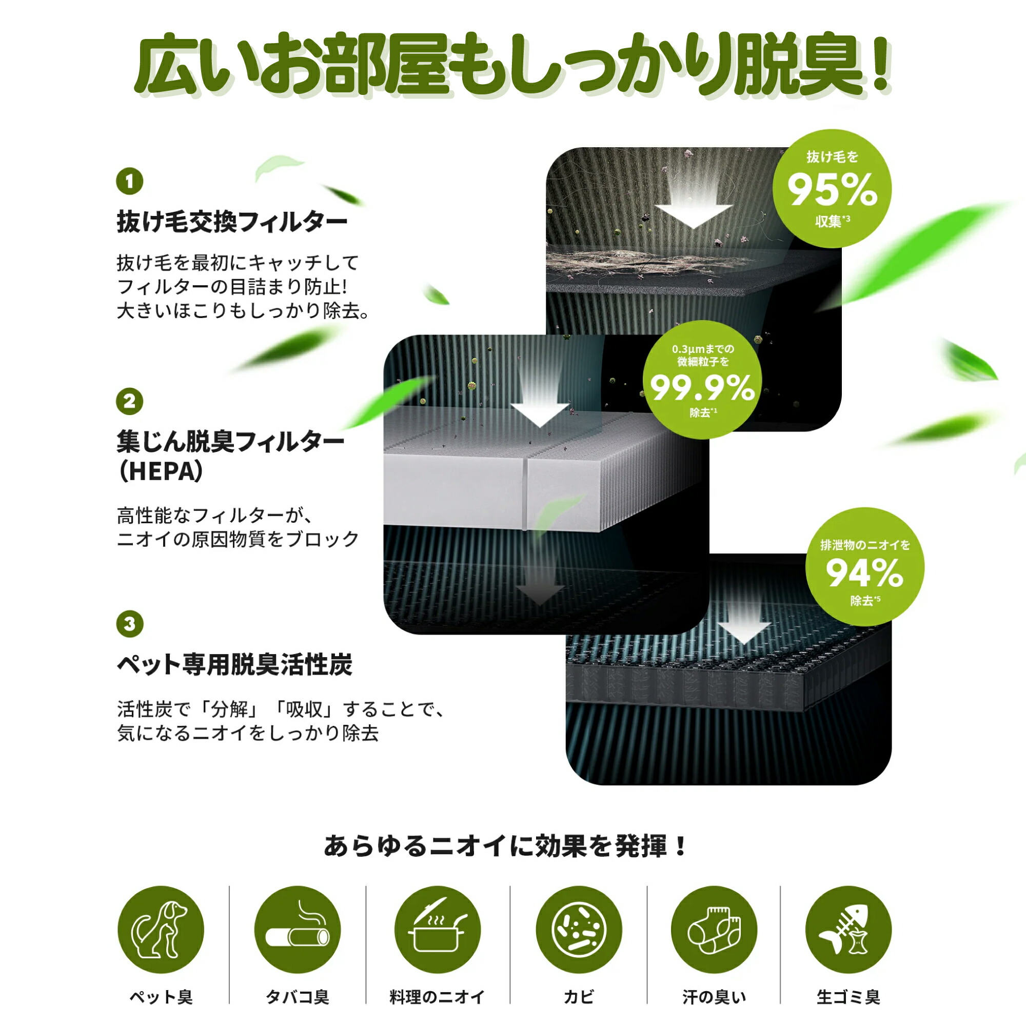 楽天市場】【楽天1位】homerunPET 空気清浄機 D1 消臭 排せつ物臭 清潔