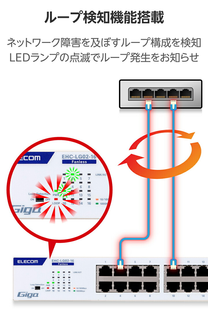 新モデル】エレコム スイッチングハブ 1ギガ 電源内蔵 EHC-LG02-16