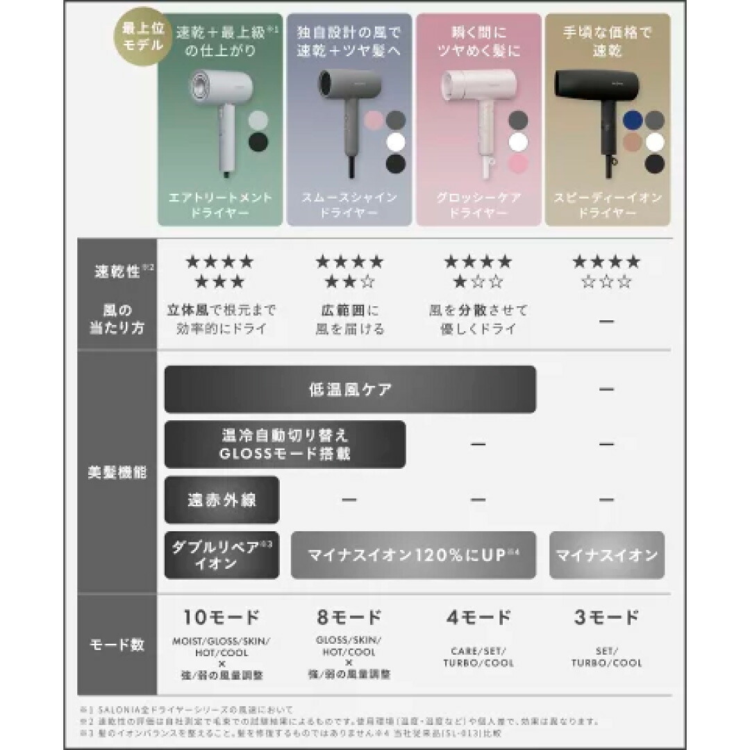 楽天市場】【送料無料】サロニア エアトリートメントドライヤー