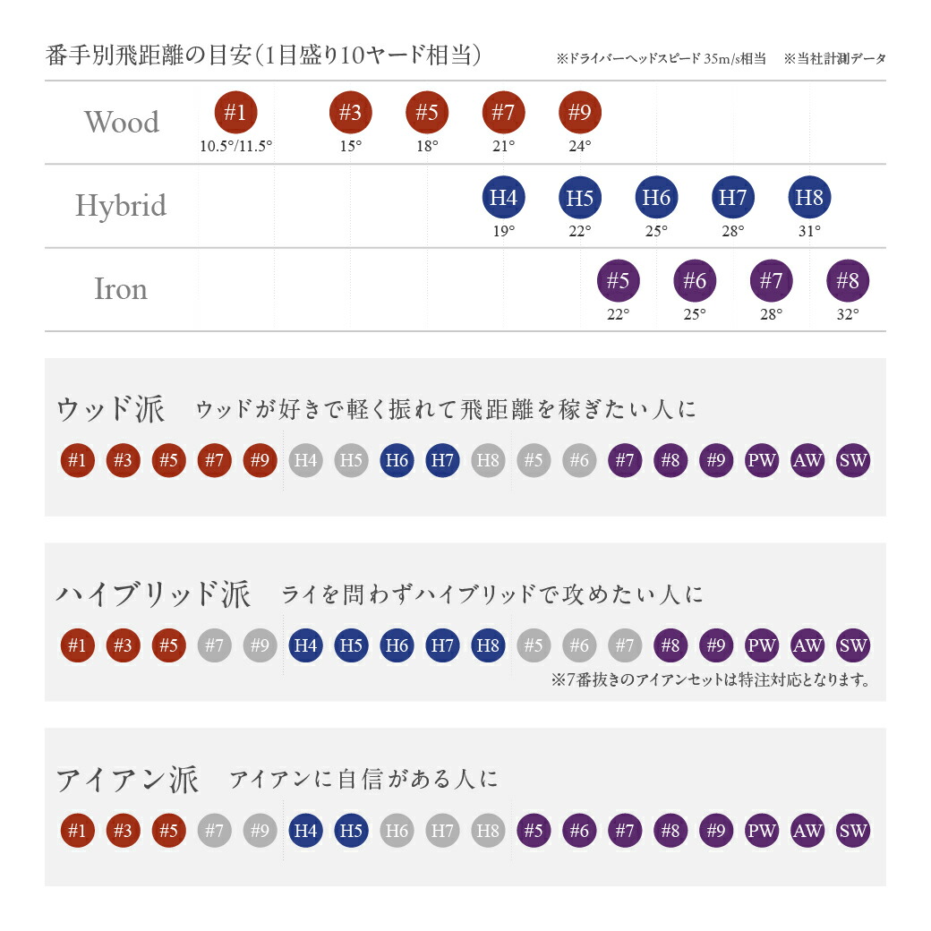 楽天市場】【ふるさと納税】ゼクシオ プライム アイアン 4本セット