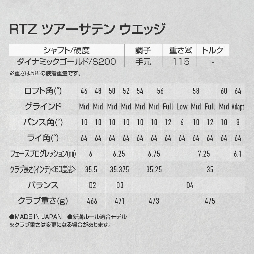 サナンダ 確認 楽天市場】【ふるさと納税】スリクソン ZXi5 アイアン6