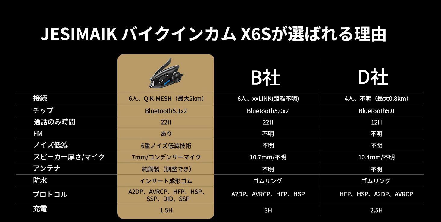 楽天市場】【12,733円~相当！19日まで限定価格&P15倍】【正規代理店