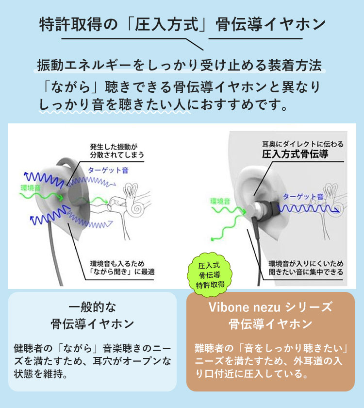 楽天市場】【レビュー特典付】骨伝導集音器 Vibone nezu 3 バイボーン