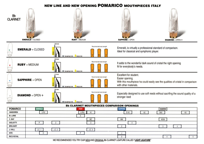 楽天市場】Pomarico ポマリコ エメラルド メロー クリスタルジュエル
