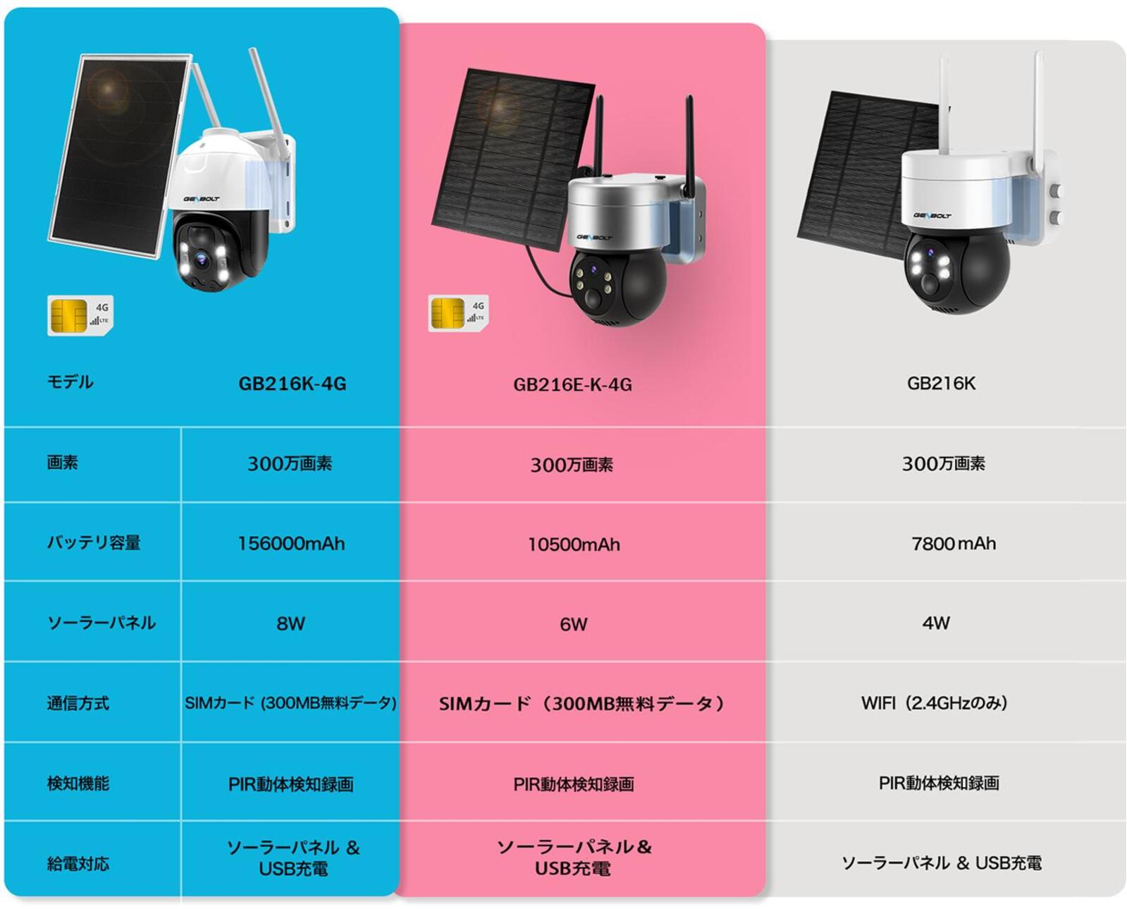 楽天市場】P15倍 防犯カメラ 屋外 ソーラー ワイヤレス 充電式 監視
