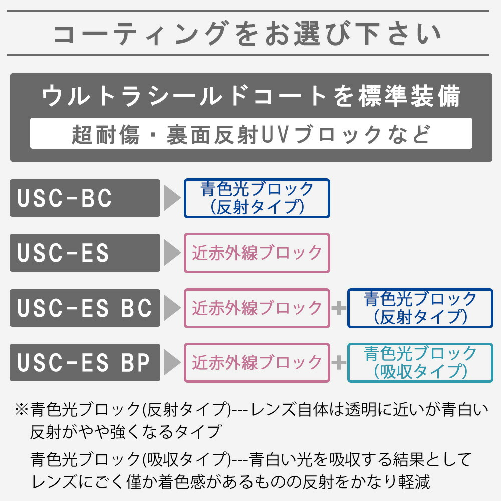 楽天市場】【超耐傷 メガネレンズ交換】非球面東海光学 ルティーナ HX