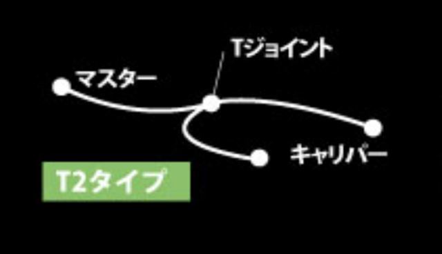 別途送料あり】長谷川工業（Hasegawa） 脚部伸縮式アルミ専用脚立