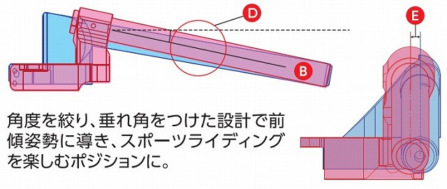 楽天市場】【ACTIVE(アクティブ)】 50970005 車種専用セパレート