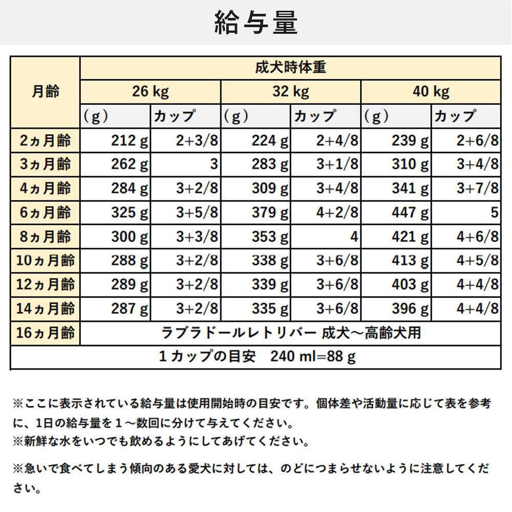楽天市場】【賞味期限2026/8/22】ロイヤルカナン ラブラドール