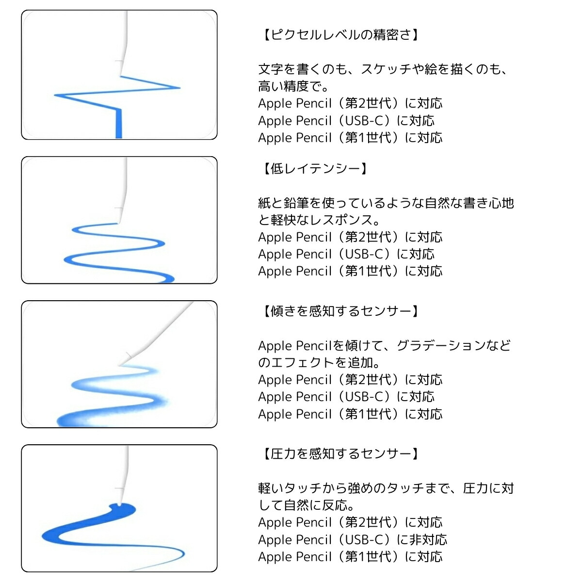 楽天市場】Apple Pencil (第2世代) MU8F2J/A iPad対応 デジタルペン